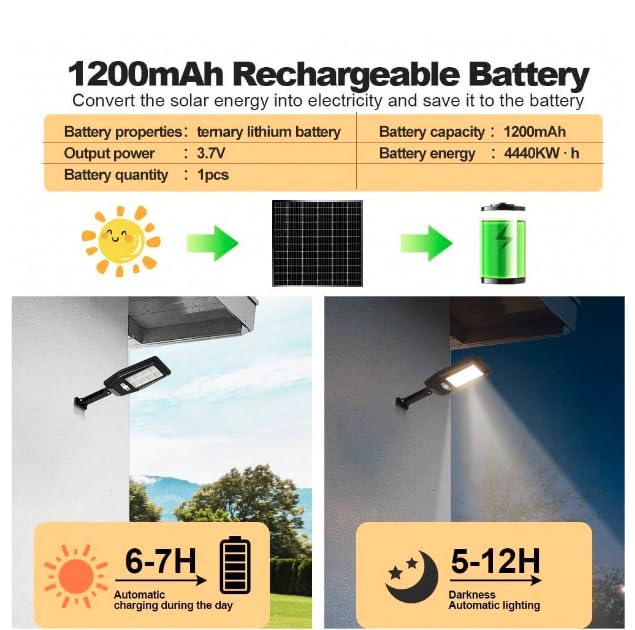 Solar-Powered LED Motion Sensor Wall Light