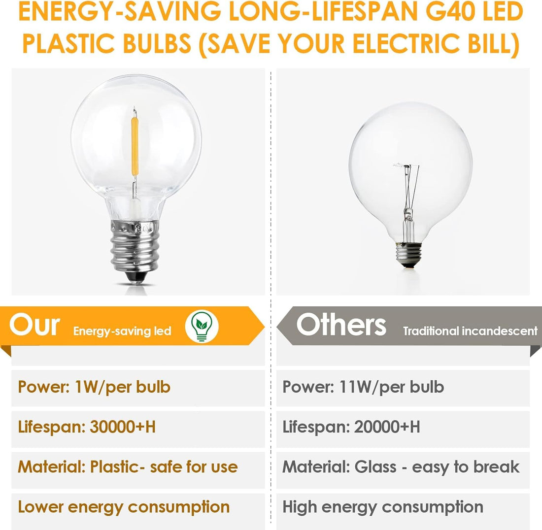 G40 LED E12 Bulbs for String Lights (1W, Pack of 6)