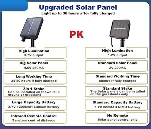 Solar Powered 25 Bulbs String Lights With Remote (8.2 m , Warm White )