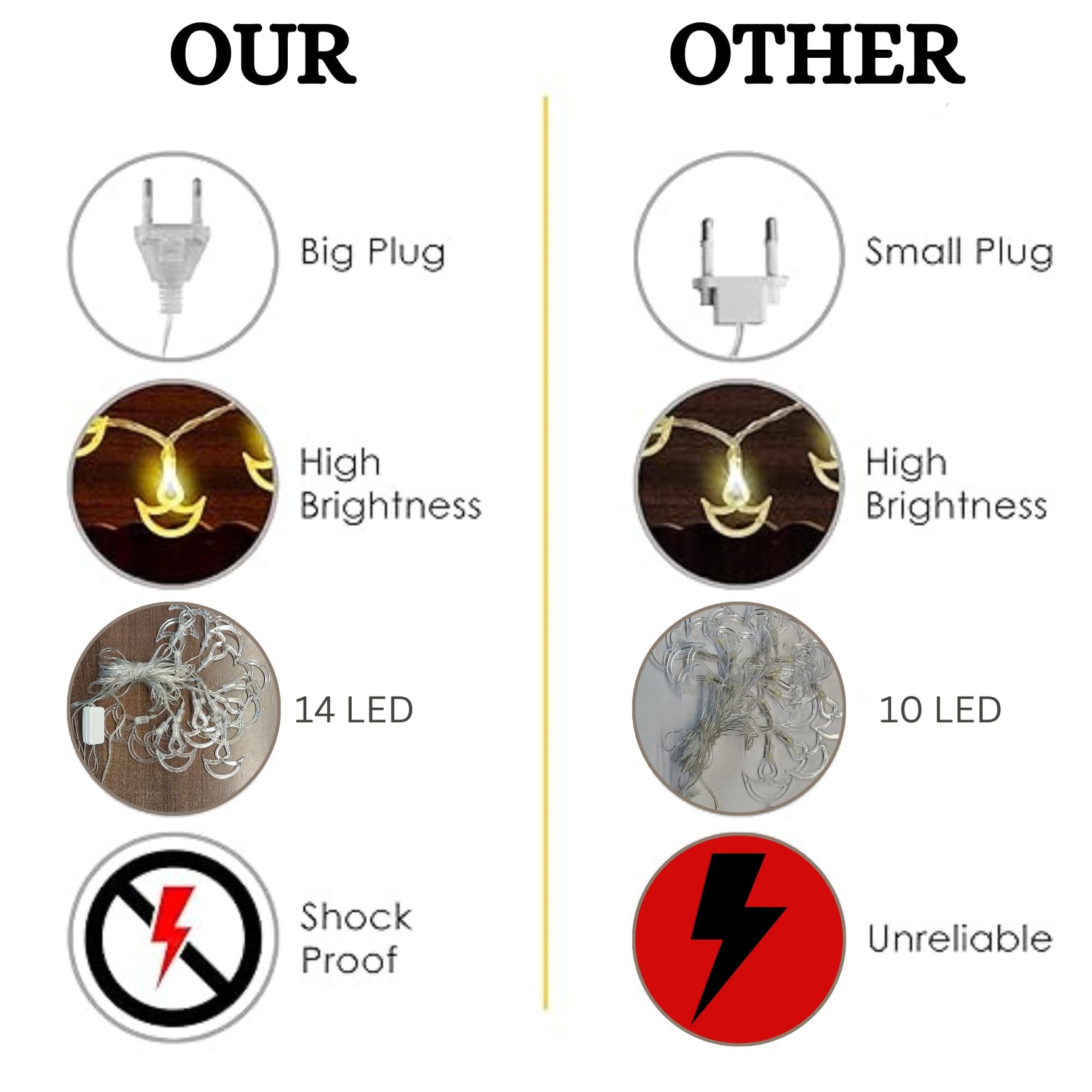 14 Hanging Diyas (3.5m), Fairy String Lights (Warm White)