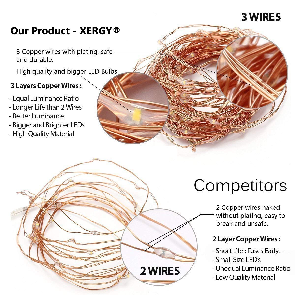USB Powered 100 LED Fairy String Light- 10 Meter (Multicolor)