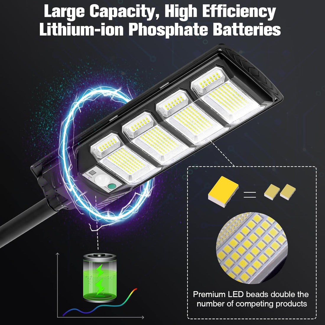 200W Solar LED Street Light With Remote