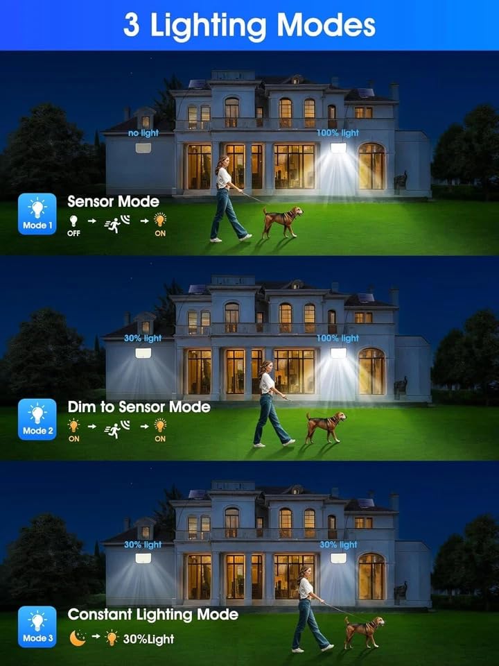 Solar LED Flood Light With 5 Meter Attached Cable