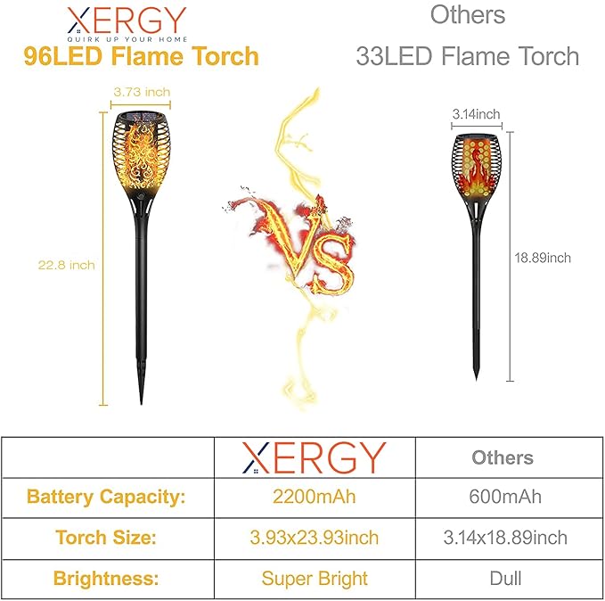 Solar Flame Flickering Torch Light