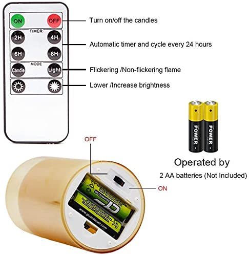 Xergy Remote controller for Candle Light